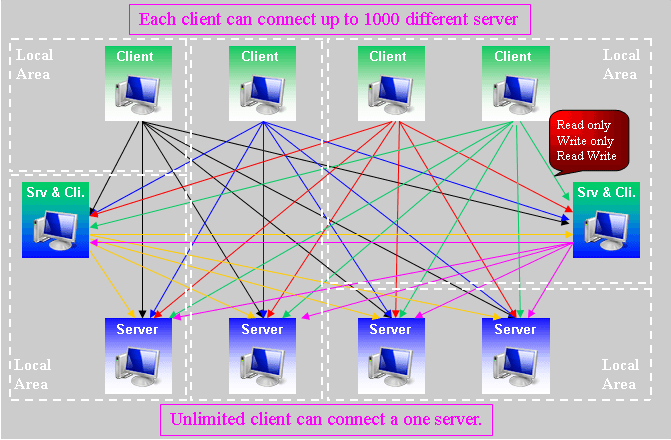 SCADA is a computer-based system for gathering and analyzing real-time data to monitor and control equipment.