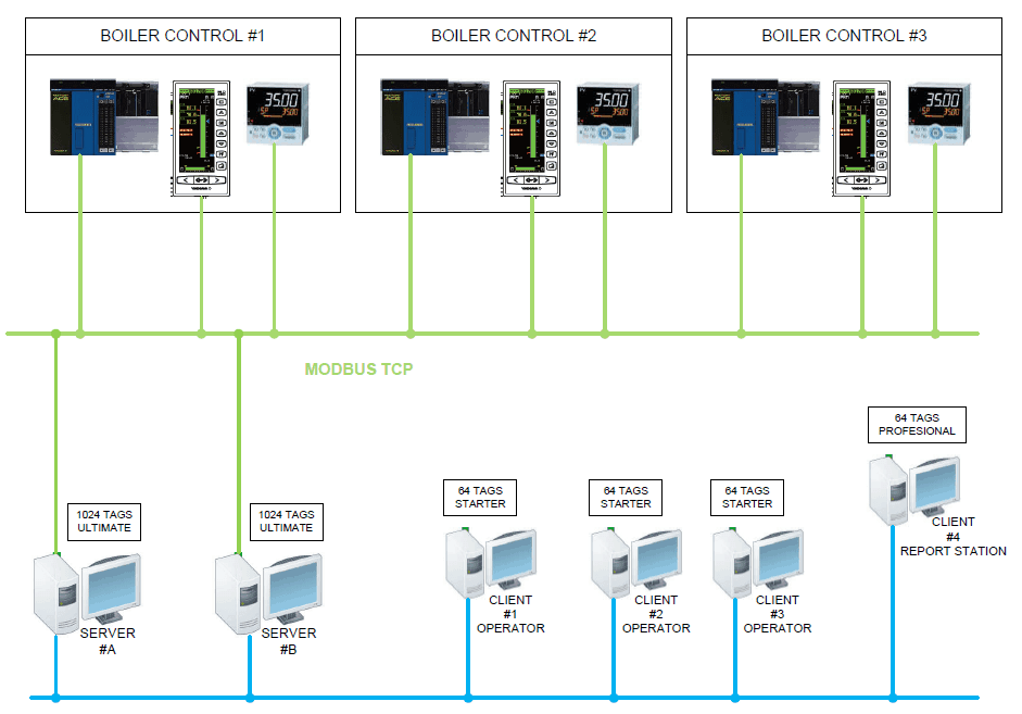 SCADA is a computer-based system for gathering and analyzing real-time data to monitor and control equipment.
